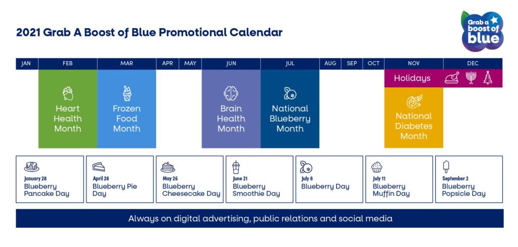 2021 Blueberry Promotions Calendar
